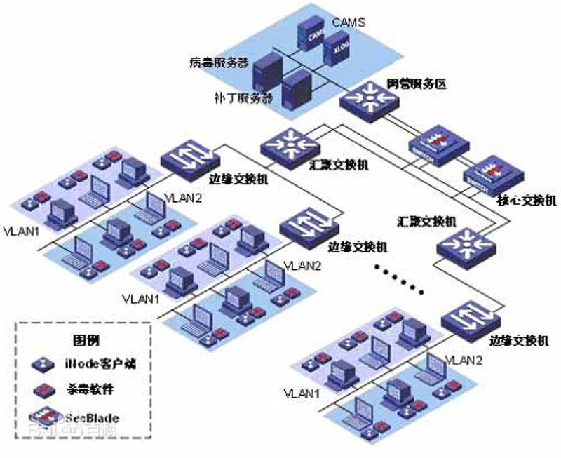 APP开发:在数字化浪潮中乘风破浪